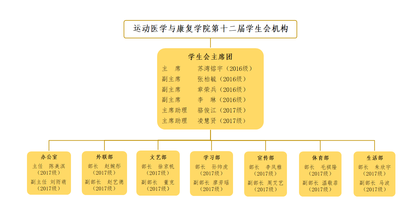 员工会机构图.png